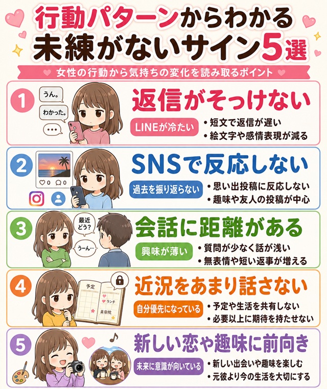 行動パターンからわかる未練がない女性のサイン5選をまとめた復縁向けイラスト。