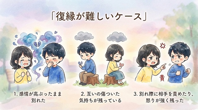 「復縁が難しいケース」を説明した画像