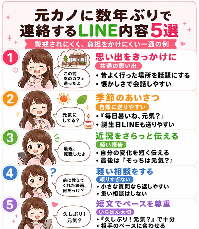 元カノに数年ぶりで連絡するときの自然なLINE内容5選をまとめた復縁向けイラスト。