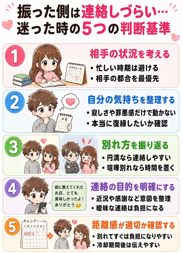 振った側が元恋人に連絡するか迷ったときの5つの判断基準をまとめた復縁向けイラスト。