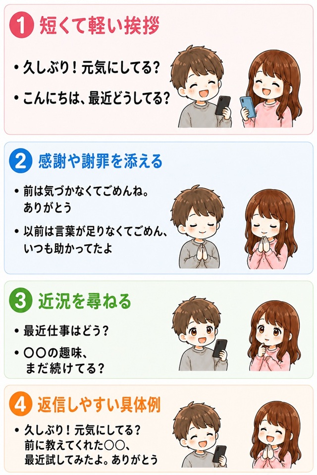 振った側が元恋人に送る自然な連絡例文4つを表で整理した復縁向けイラスト。