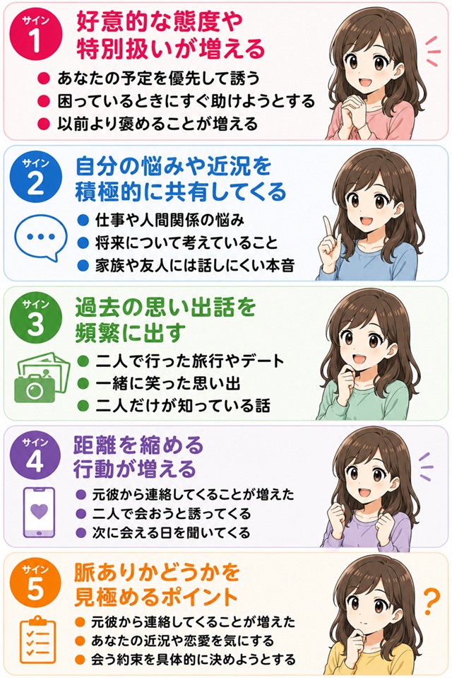 友達でいたい元彼が見せる復縁のサイン5つをまとめた復縁向けイラスト。
