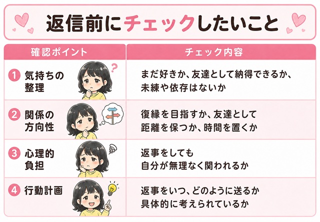 友達に戻りたいと言われたときに確認したい気持ちと関係性のチェックリスト。