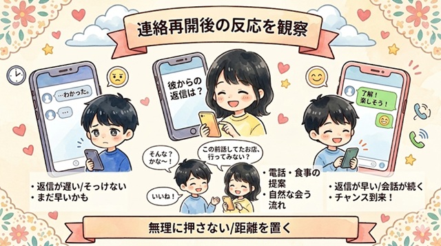 連絡再開後の反応を観察する復縁向けイラスト。
