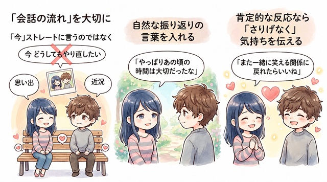 再会後の会話で復縁の可能性を育てる方法を解説したイラスト。