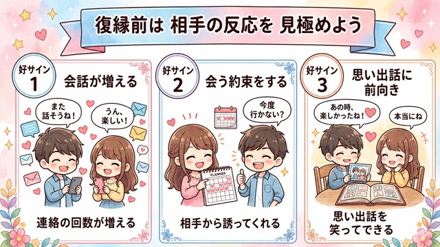 どの段階ですか＾＾？