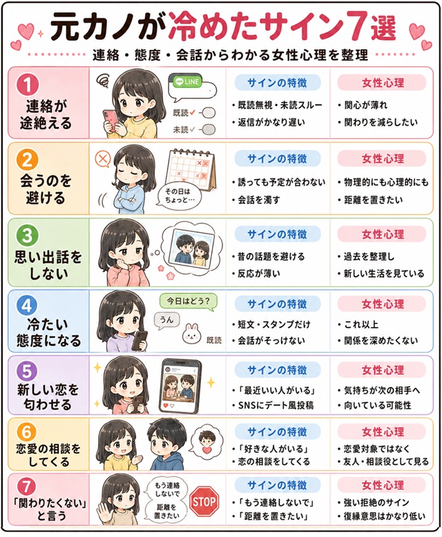 元カノが冷めたサイン7選を連絡・態度・会話から整理した復縁向けイラスト。