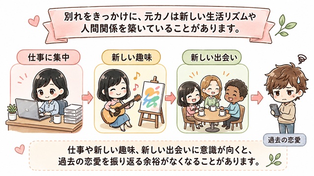 元カノが新しい生活リズムや人間関係を築き、過去の恋愛を振り返る余裕がなくなる様子を描いた復縁向けイラスト。