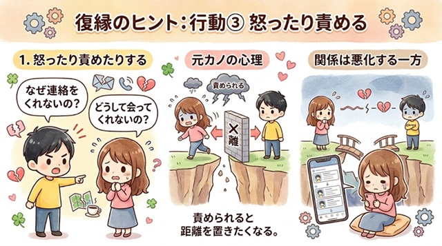 復縁が難しいときに怒ったり責めたりすることが逆効果になる理由を解説した復縁向けイラスト。