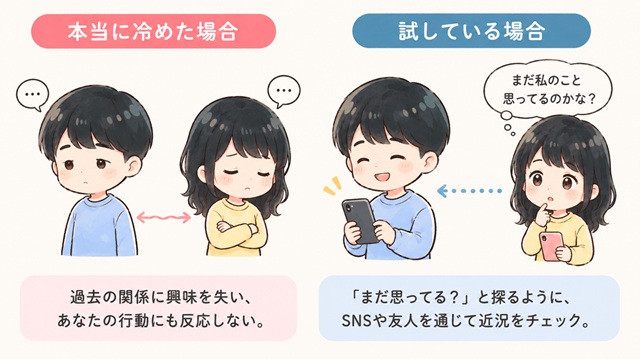 元カノが本当に冷めた場合と、まだ気持ちを試している場合の違いを解説した復縁向けイラスト。