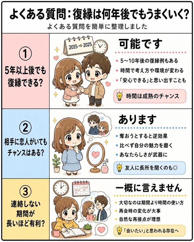 復縁は何年後でもうまくいくのかを解説した表。