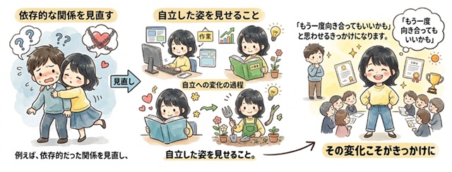 依存的な関係を見直して自立した姿を見せることが復縁のきっかけになると解説したイラスト。