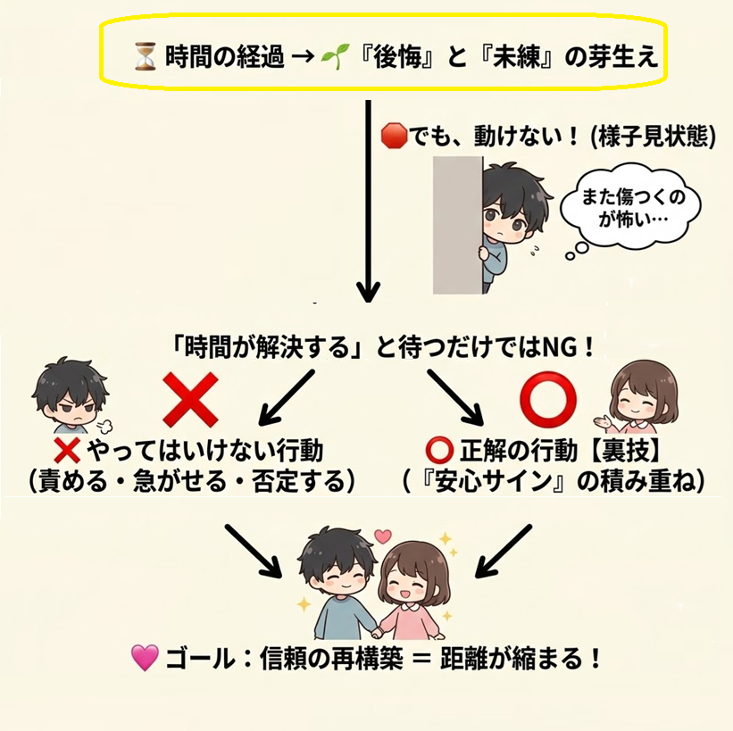 回避型カレの心理と、復縁の裏技を解説。