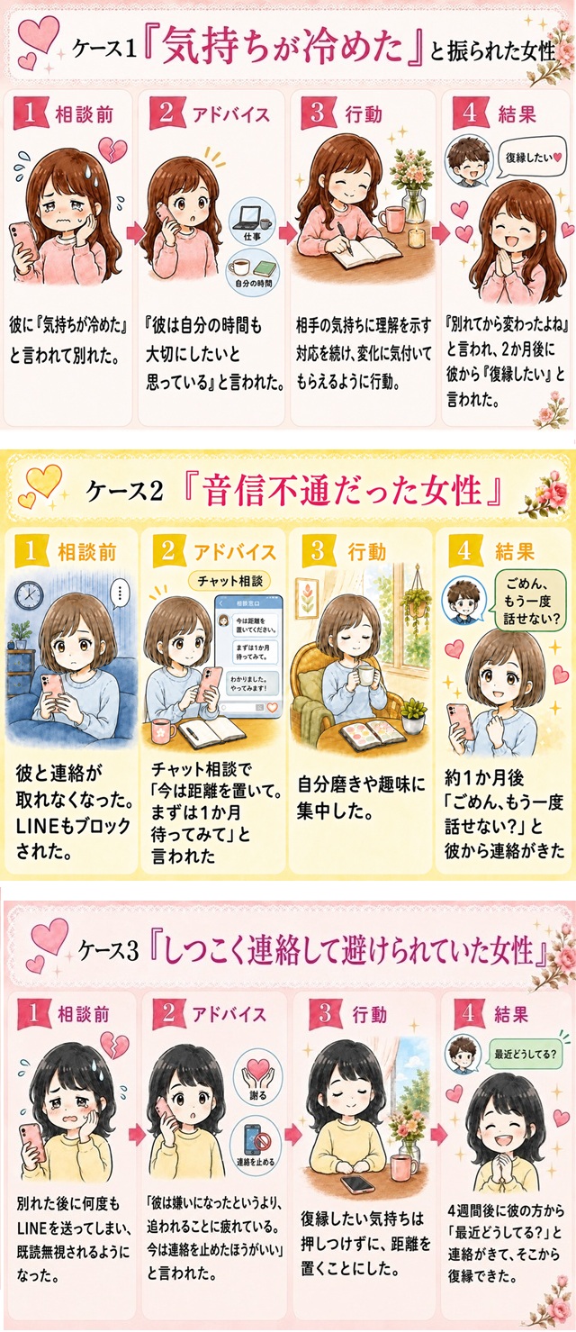 状況に合った行動で復縁につながったケースを紹介する画像