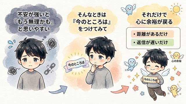 復縁の不安が強いときに「今のところは」と考える大切さを解説した復縁向けイラスト。