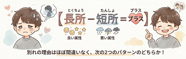 長所と短所の関係性を説明する図