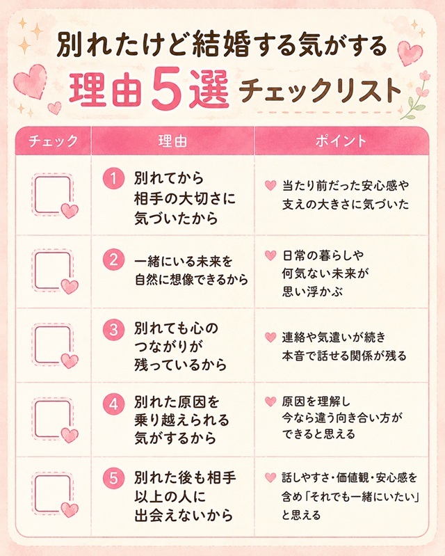 別れた相手と結婚する気がする5つの理由をまとめた図